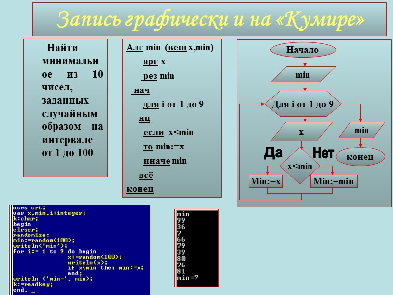 Запись графически и на «Кумире» Алг min (вещ x,min)     